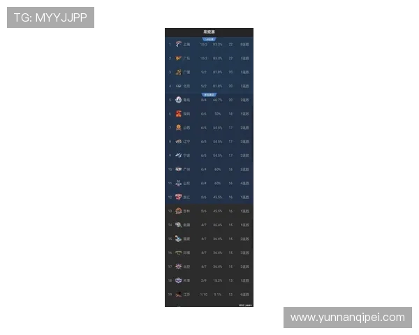 广州篮球队在洲际杯积分榜中以80分稳居第一名展现强劲实力